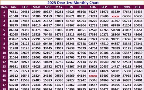 dear lottery result chart 2023|Dear Lottery Chart 1PM 6PM 8PM.
